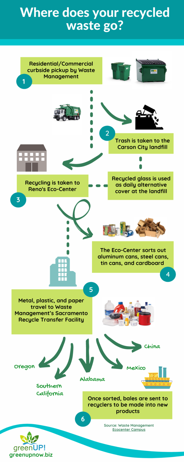 Where Does Our Plastic Waste Go? GREENUP!